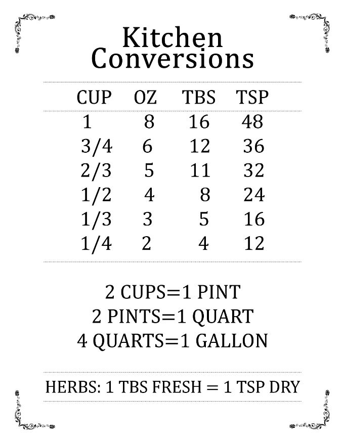 Printable Kitchen Conversions. Print Wall Art (DIY, instant download)